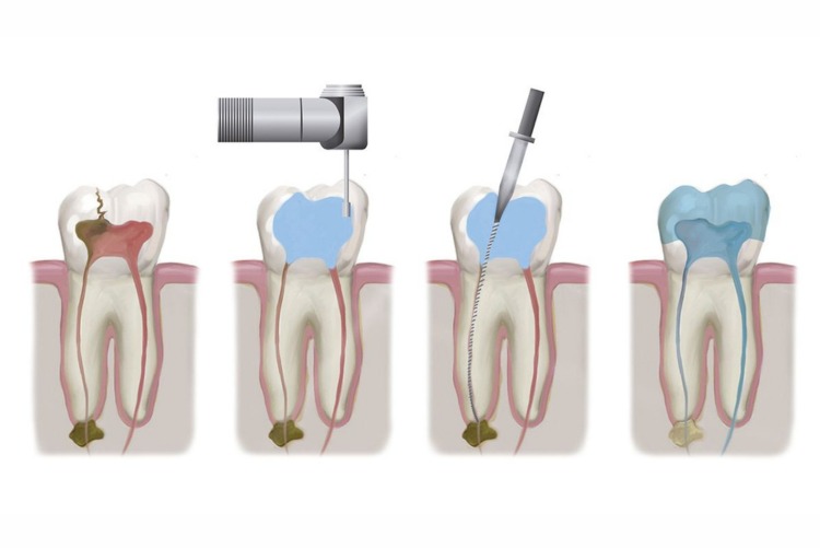 Guildford Dental Centre